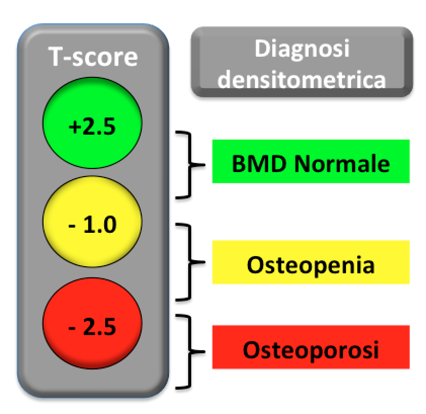 diagnosi densitometrica