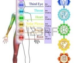 Corso Reiki I livello nel trattamento del dolore