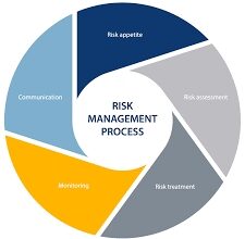 Risk management in sanità. Il master di UniCT
